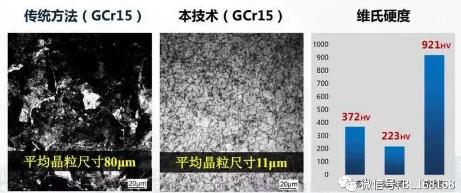 相較于傳統技術,強力旋軋技術平均晶粒尺寸更為優化。西北工業大學供圖 相較于傳統技術,強力旋軋技術平均晶粒尺寸更為優化。西北工業大學供圖