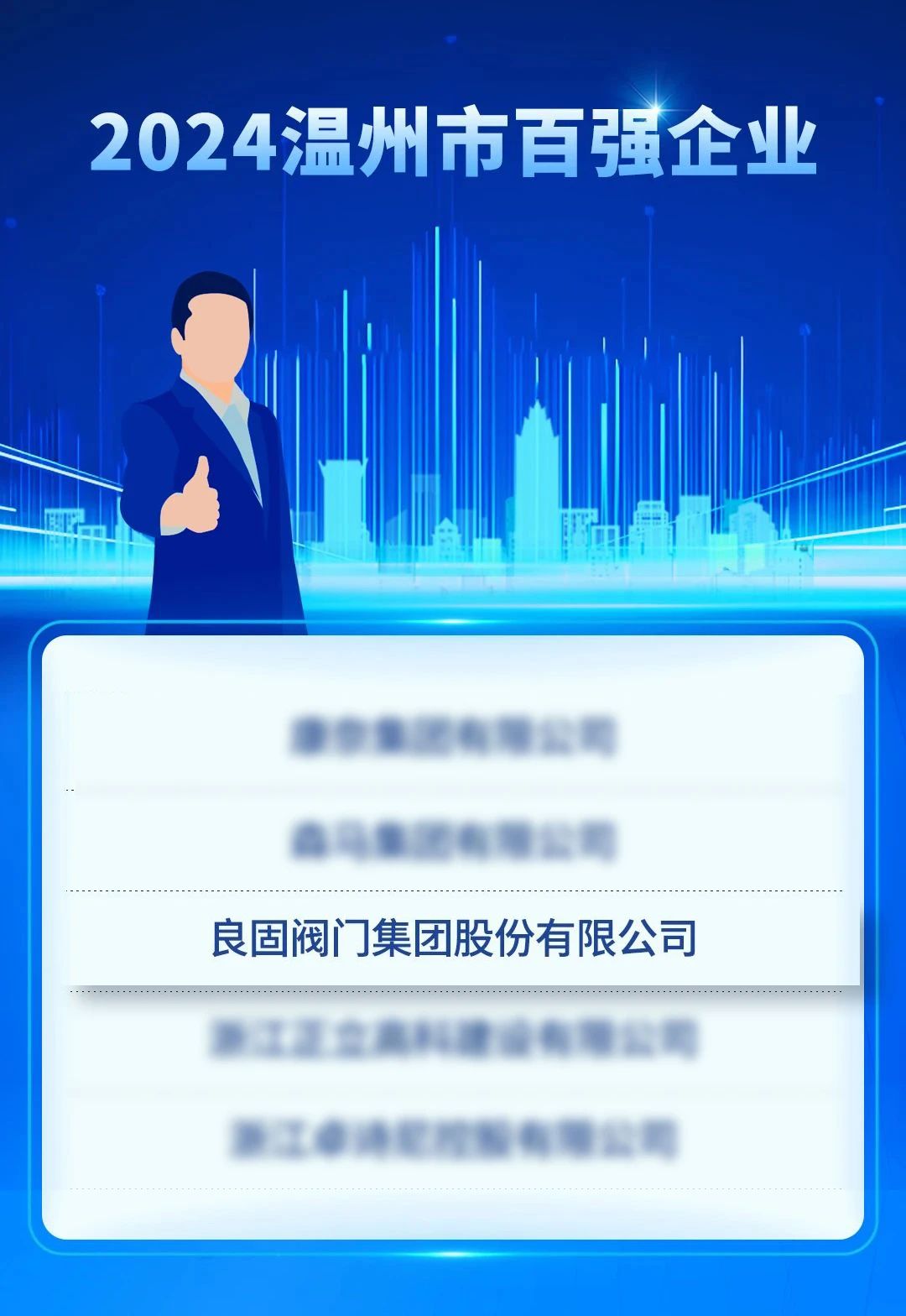 良固閥門集團蟬聯2024溫州市綜合企業百強與制造業五十強 良固閥門集團蟬聯2024溫州市綜合企業百強與制造業五十強