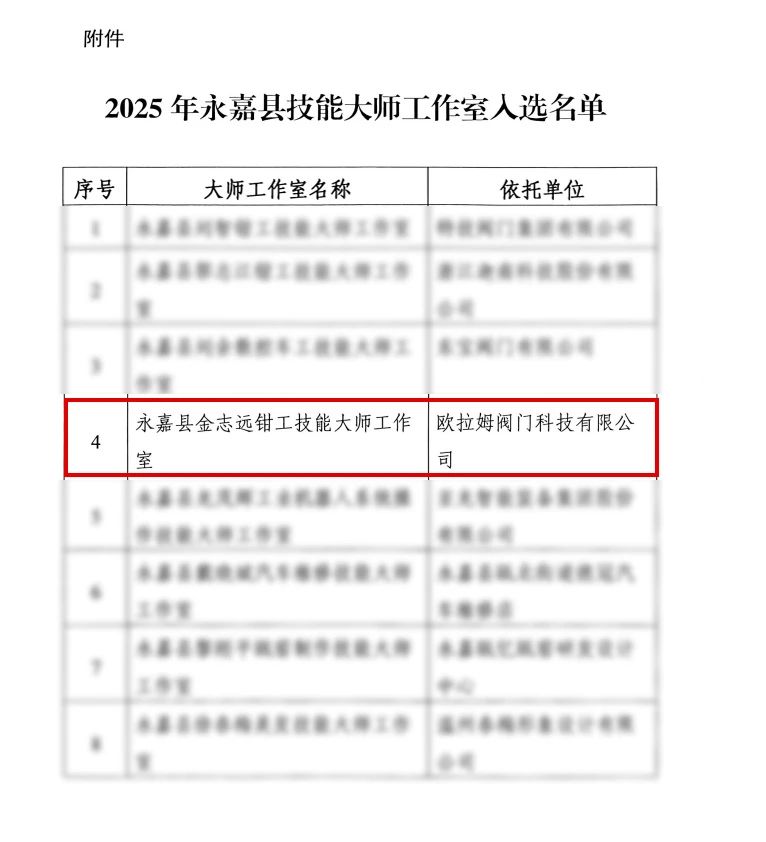 從技藝傳承到產業突圍!金志遠入選技能大師工作室領辦人名單 從技藝傳承到產業突圍!金志遠入選技能大師工作室領辦人名單